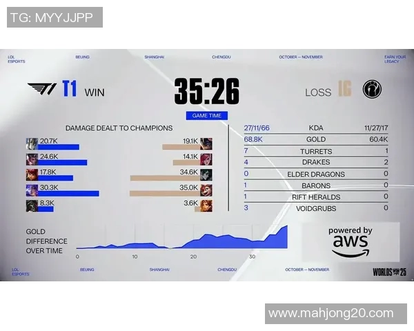 S15LOL比分精英赛分析WE战队在耐力赛中的出色表现与战术调整